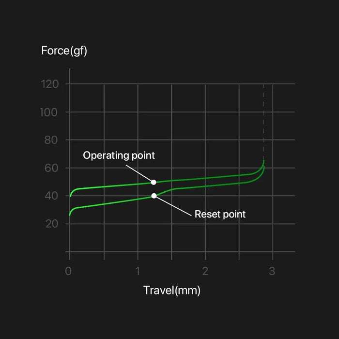 LOFREE Ghost Low-profile POM Switches