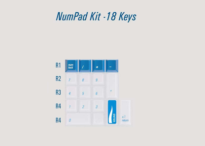 LeleLab City Series Keycap Set