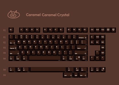 LeleLab Gems PC Keycaps Set