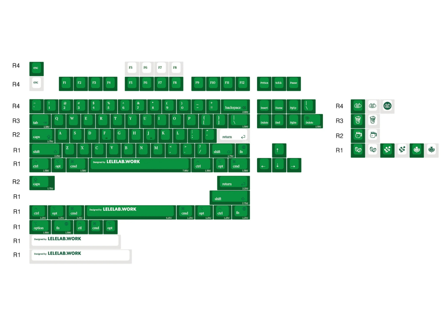 LeleLab City Series Keycap Set