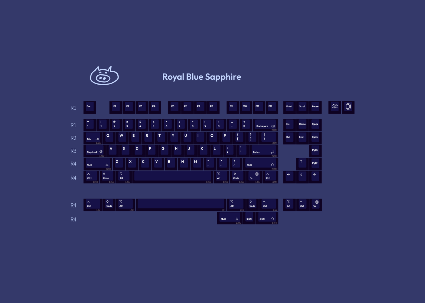 LeleLab Gems PC Keycaps Set