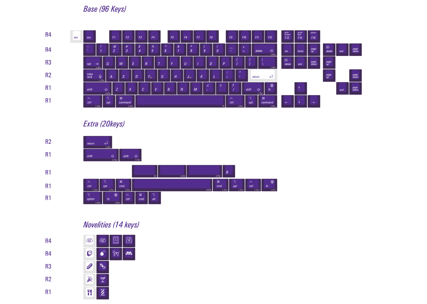 LeleLab City Series Keycap Set