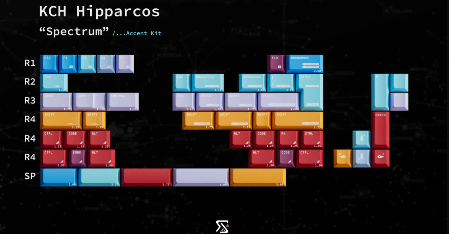 【新発売】Keyreative Hipparcos Cherry Profile PBT キーキャップ