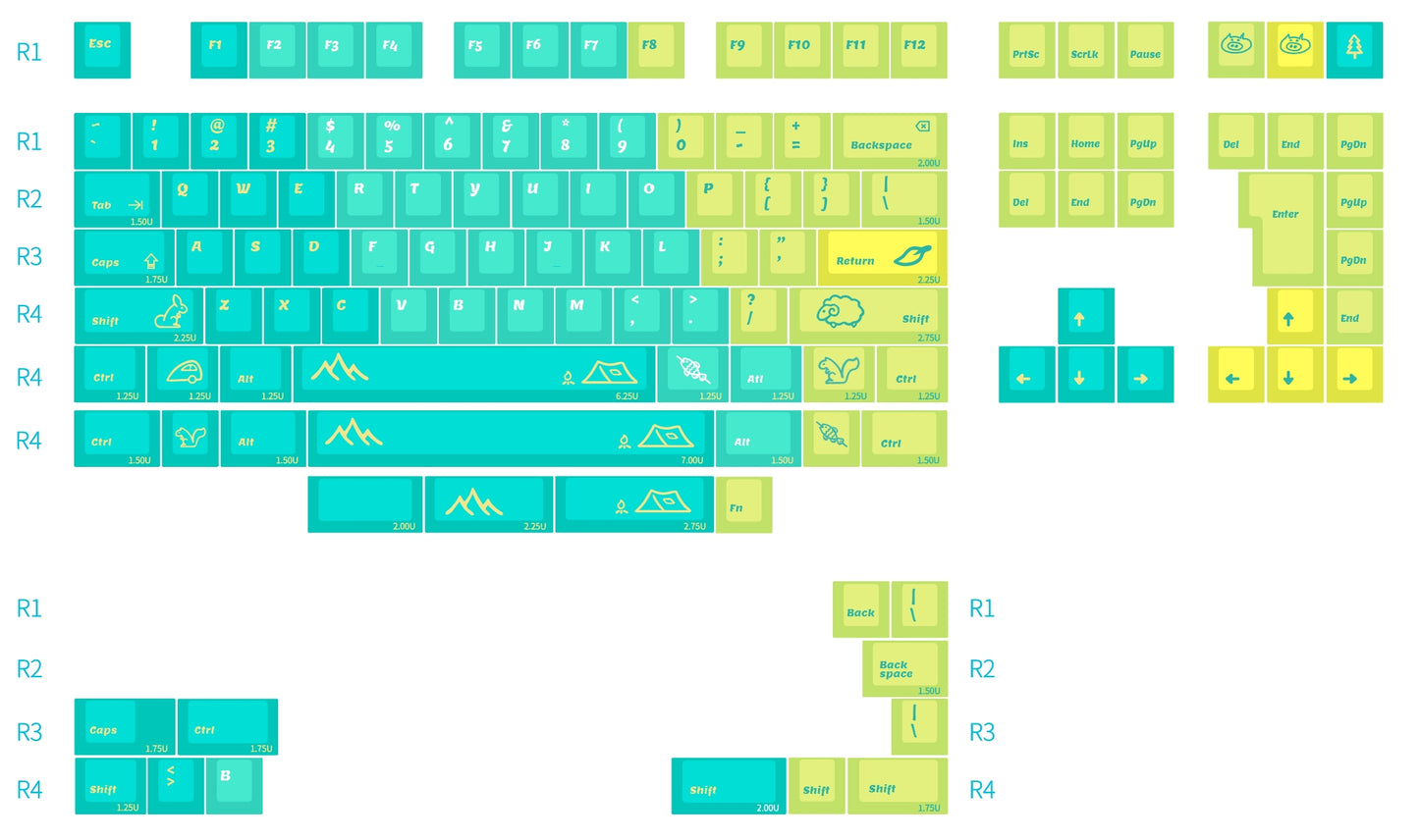 Lelelab Into the Wild Keyset